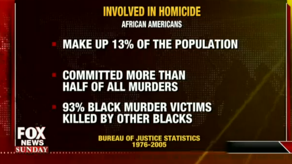 Black-Statistics.png