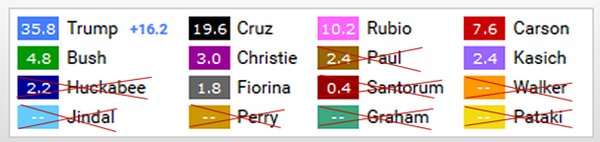 GOP Card As of 2-3-16