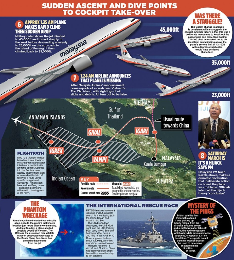 Flight 370 terrorism | Bloviating Zeppelin